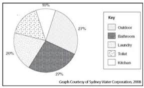 Pembahasan soal osk geografi 2019. Soal Dan Jawaban Osn Geografi 2019 Tingkat Kabupaten Folder Ksn