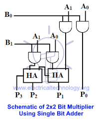 Binary Multiplier Types Binary Multiplication Calculator Multiplication What Is Digital Binary