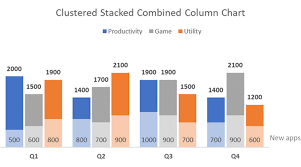 how to do a clustered column and stacked combination chart