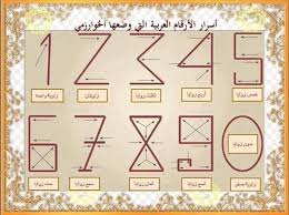 الأرقام العربية التي وضعها الخوارزمي والتي يعتقد كثيرون أنها أرقام إنجليزية علما أن الأرقام التي نتداولها هي أرقام هندية لا علاقة ل Diagram Map Map Screenshot