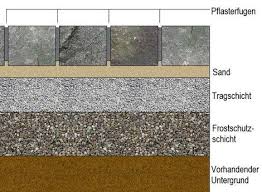 Pflasterfugen Schema Steinterrassen Pflastersteine Pflastersteine Verfugen