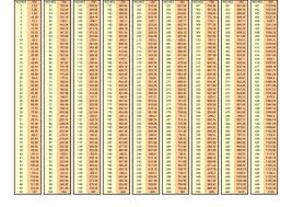 Whilst every effort has been made to ensure the accuracy of the metric calculators and charts given on this site, we cannot make a guarantee or be held responsible for any errors that have. Imperial Metric Conversion Table Teaching Resources