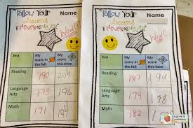 Laughter And Consistency Five For Friday Nwea Map Nwea Nwea Map Practice