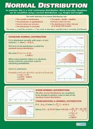 Normal Distribution Maths Numeracy Educational School Posters Statistics Math Normal Distribution Data Science Learning