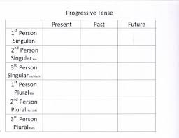 We just finished our first year with classical conversations. Mrs Elliott S Essentials Class Classical Conversations Essentials Learn French Ways Of Learning
