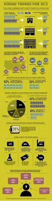 Hiring Trends For 2012 Interesting Graphic Us Based Showing Small Business Growth And Employee Addition Job Info Marketing Jobs Social Media Recruiting