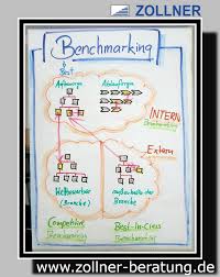 Benchmarking Marketing Und Vertrieb Weiterbildung Marketing