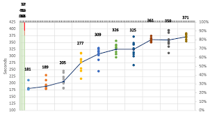 aligning stacked bar chart w scatter plot data super user