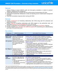 Maybe you would like to learn more about one of these? Summary Of Key Revisions
