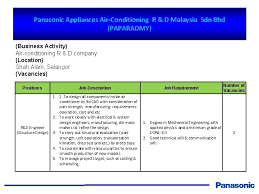 With nanoe™x technology, novel coronavirus are inhibited providing a safer, cleaner and more comfortable environment. Panasonic Appliances Airconditioning Malaysia Sdn Bhd Papamy Business