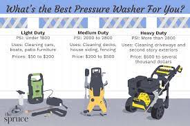 Maybe you would like to learn more about one of these? The 8 Best Pressure Washers Of 2021