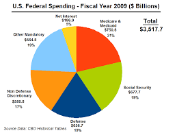 File U S Federal Spending Fy 2009 Png Wikimedia Commons