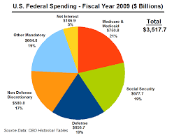 file u s federal spending fy 2009 png wikimedia commons