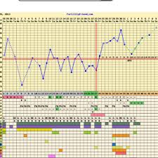 Bfp Chart Trying To Conceive Forums What To Expect