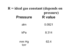 The volume, pressure, temperature, and quantity (amount) of gas all can affect one another. Ideal Gas Law R Values Ideal Gas Law Problems Notice The Weird Unit On R Sayapyangluka