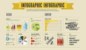 Y dado que las pmo han ganado mucha popularidad en los últimos años, es muy probable que escuches estas. La Infografia En La Comunicacion