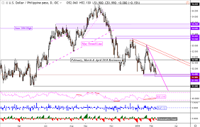 1 usd = 4.15150 myr. Declines In Usd Php Usd Myr Undermined Usd Idr May Extend Climb Global Financial Market Review
