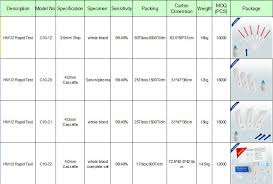 Rapid Strep Test Hiv Home Test Kit Home Use More Private Buy Rapid Strep Test Hiv Home Test Kit Hiv Test Kit Hiv Test Product On Alibaba Com