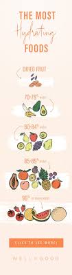 The Best Fruit For A Hydration Boost Well Good Hydrating Foods Workout Food Wellness Trends