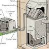 Find great deals on ebay for condensing unit unit. 1