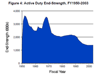 United States Armed Forces Wikipedia