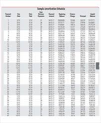 29 amortization schedule templates free premium templates