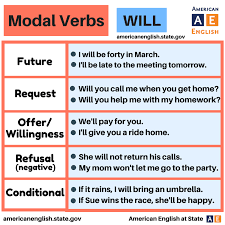 Modal Verbs Will English Help English Lessons Learn English