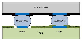 Soldermask dam is an isolation zone, in order to prevent short circuit of the smd components. What Is Solder Bridging On A Pcb Eagle Blog