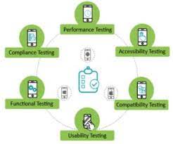 Choosing a mobile device to test a mobile application is the most leading thought, before initializing the mobile app testing process. Complete Guide To Effective Mobile App Testing Services Enterprise It Services Business Transformation Outsourcing