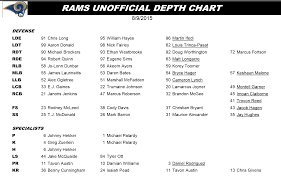 rams depth chart rams injury report 2019 10 06