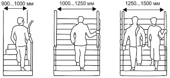 Old steps are precast also, but in very bad shape. What Should Be The Normal Width Of The Steps Of The Stairs