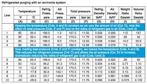 Refrigerator Temperature Pressure Chart Medication