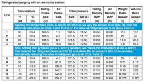 10 Valid Refrigerator Temperature Pressure Chart