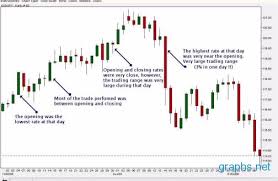 Forex Live Charts Fxstreet Currency Graphs How To Get Best