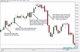 forex live charts fxstreet currency graphs how to get best