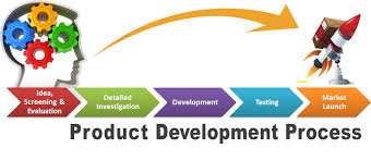Digital Transformation Is Here To Stay Technology Is Growing At An Exponen Product Development Process Software Development Life Cycle New Product Development