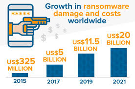 With numerous data breaches and emerging software vulnerabilities, 2014 was the year the hack went viral. 10 Types Of Malware In 2021 And How To Spot Them The Blueprint