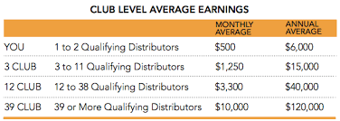 Qualify Your Business Team Eagles