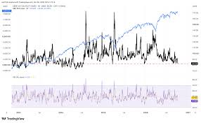 S&P 500: The VIX Has Very Little Room To Fall Even If The VIXEQ Rises