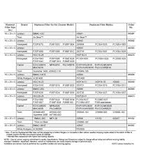 filter cross reference online charts collection