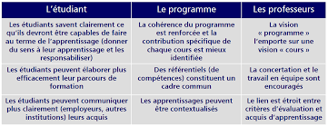 Cette dynamique s'inscrit dans ce principe qu'enseigner est un métier qui Https 13 Snuipp Fr Img Pdf 160928 Guide Pratique Sur L Apc Pdf