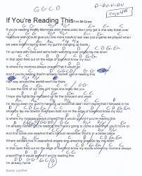 If You Re Reading This Tim Mcgraw Guitar Chord Chart Capo 4th Fret Guitar Chord Chart Guitar Chords Guitar Lessons