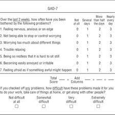 A brief measure for assessing generalized anxiety disorder: The Generalized Anxiety Disorder 7 Item Gad 7 Scale Download Scientific Diagram