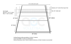 When the receiving team wins a rally, it gains a point and the right to serve, and its players rotate one position clockwise. Basic Volleyball Rules And Terms The Art Of Coaching Volleyball