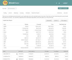 Buying and selling crypto is taxable because the irs identifies crypto as property, not currency. Cryptocurrency Tax In Canada