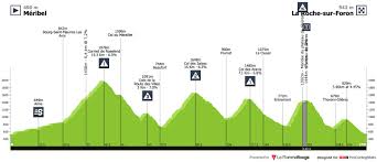 There's a profile of every stage with a quick take on the day. Profiles Procyclingstats