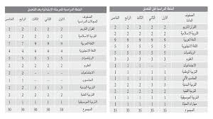 تخفيض حصص الابتدائي وإلغاء الوطنية و الحاسوب