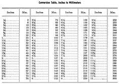 8 Best Cm To Inches Conversion Images In 2019 Cm To Inches