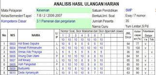 Aplikasi berbasis microsoft excel ini berguna untuk memudahkan bapak/ibu guru dalam menganalisis nilai ulangan harian, nilai uts dan nilai ukk. Analisis Ulangan Harian Perbaikan Dan Pengayaan Matematika Kelas 5 Matematika Dasar Matematika Kelas 7