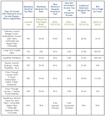 duane morris llp post election 2012 tax planning alert